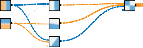Vom Gradientenabstieg gefundene Approximation im TensorFlow Playground mit 3 versteckten Schichten.